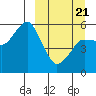 Dolgoi Island tide chart for Friday, March 21, 2025