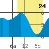 Dolgoi Island tide chart for Monday, March 24, 2025