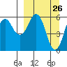 Dolgoi Island tide chart for Wednesday, March 26, 2025