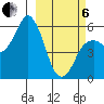 Dolgoi Island tide chart for Thursday, March 6, 2025