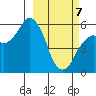Dolgoi Island tide chart for Friday, March 7, 2025
