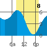 Dolgoi Island tide chart for Saturday, March 8, 2025