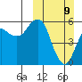 Dolgoi Island tide chart for Sunday, March 9, 2025