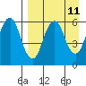 Dolgoi Island tide chart for Friday, April 11, 2025