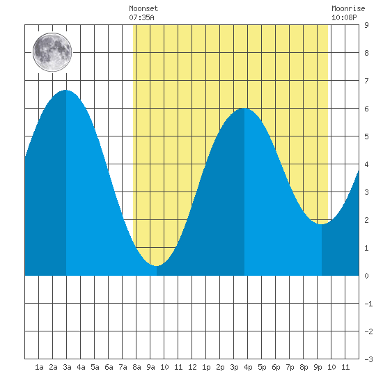 Dolgoi Island tide chart for Saturday, April 12, 2025