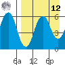 Dolgoi Island tide chart for Saturday, April 12, 2025