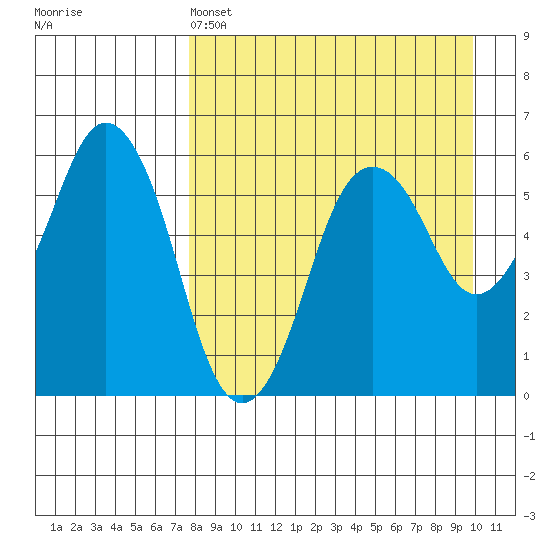 Dolgoi Island tide chart for Monday, April 14, 2025