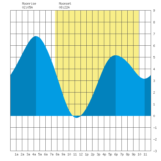 Dolgoi Island tide chart for Wednesday, April 16, 2025