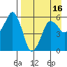 Dolgoi Island tide chart for Wednesday, April 16, 2025