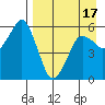 Dolgoi Island tide chart for Thursday, April 17, 2025