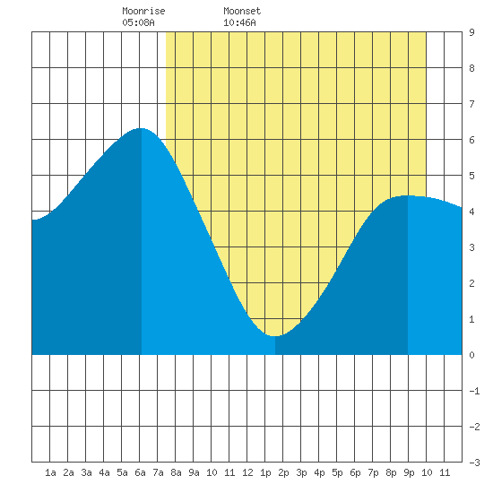Dolgoi Island tide chart for Saturday, April 19, 2025