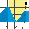 Dolgoi Island tide chart for Saturday, April 19, 2025
