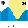 Dolgoi Island tide chart for Sunday, April 20, 2025