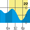 Dolgoi Island tide chart for Tuesday, April 22, 2025