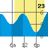 Dolgoi Island tide chart for Wednesday, April 23, 2025