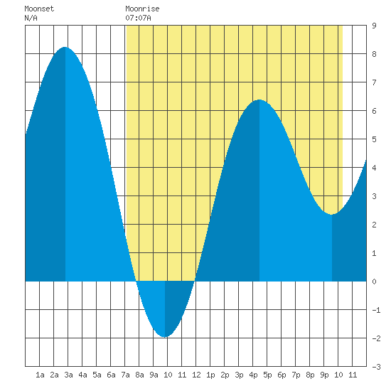 Dolgoi Island tide chart for Monday, April 28, 2025
