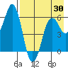 Dolgoi Island tide chart for Wednesday, April 30, 2025