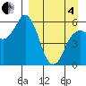 Dolgoi Island tide chart for Friday, April 4, 2025