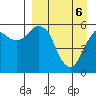 Dolgoi Island tide chart for Sunday, April 6, 2025