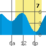 Dolgoi Island tide chart for Monday, April 7, 2025