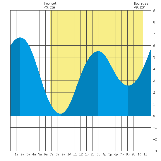 Dolgoi Island tide chart for Saturday, May 10, 2025