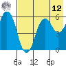 Dolgoi Island tide chart for Monday, May 12, 2025