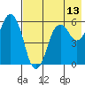 Dolgoi Island tide chart for Tuesday, May 13, 2025