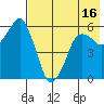 Dolgoi Island tide chart for Friday, May 16, 2025