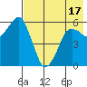 Dolgoi Island tide chart for Saturday, May 17, 2025