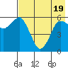 Dolgoi Island tide chart for Monday, May 19, 2025