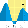 Dolgoi Island tide chart for Thursday, May 1, 2025
