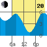 Dolgoi Island tide chart for Tuesday, May 20, 2025