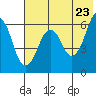 Dolgoi Island tide chart for Friday, May 23, 2025