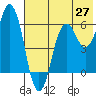 Dolgoi Island tide chart for Tuesday, May 27, 2025