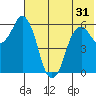 Dolgoi Island tide chart for Saturday, May 31, 2025