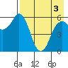 Dolgoi Island tide chart for Saturday, May 3, 2025
