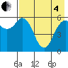 Dolgoi Island tide chart for Sunday, May 4, 2025