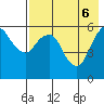 Dolgoi Island tide chart for Tuesday, May 6, 2025