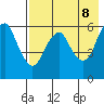 Dolgoi Island tide chart for Thursday, May 8, 2025
