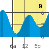 Dolgoi Island tide chart for Friday, May 9, 2025