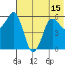 Dolgoi Island tide chart for Sunday, June 15, 2025