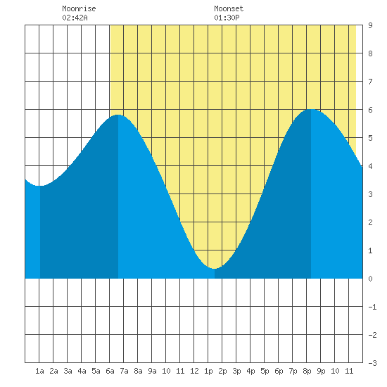Dolgoi Island tide chart for Tuesday, June 17, 2025