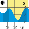 Dolgoi Island tide chart for Monday, June 2, 2025