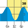 Dolgoi Island tide chart for Monday, June 30, 2025