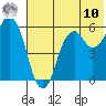 Dolgoi Island tide chart for Thursday, July 10, 2025