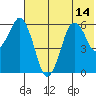 Dolgoi Island tide chart for Monday, July 14, 2025