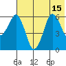 Dolgoi Island tide chart for Tuesday, July 15, 2025