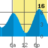 Dolgoi Island tide chart for Wednesday, July 16, 2025