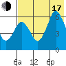 Dolgoi Island tide chart for Thursday, July 17, 2025