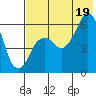 Dolgoi Island tide chart for Saturday, July 19, 2025